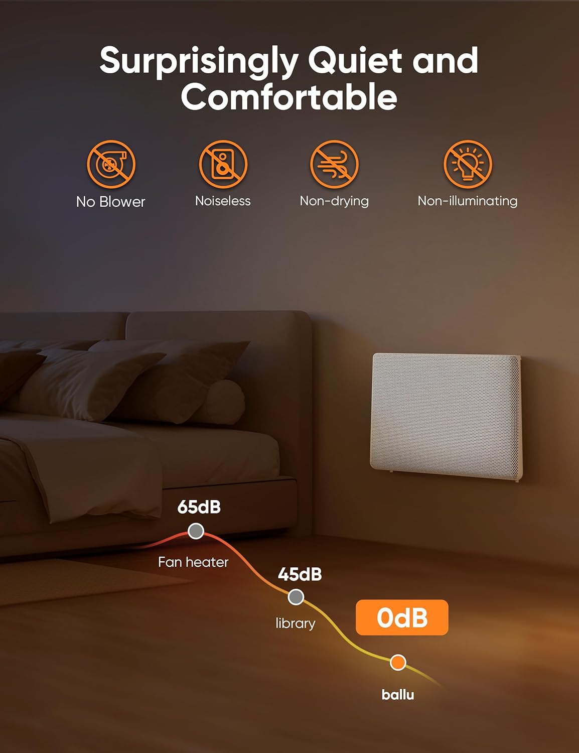 1500W Panel Electric Heater with Digital Thermostat A72191
