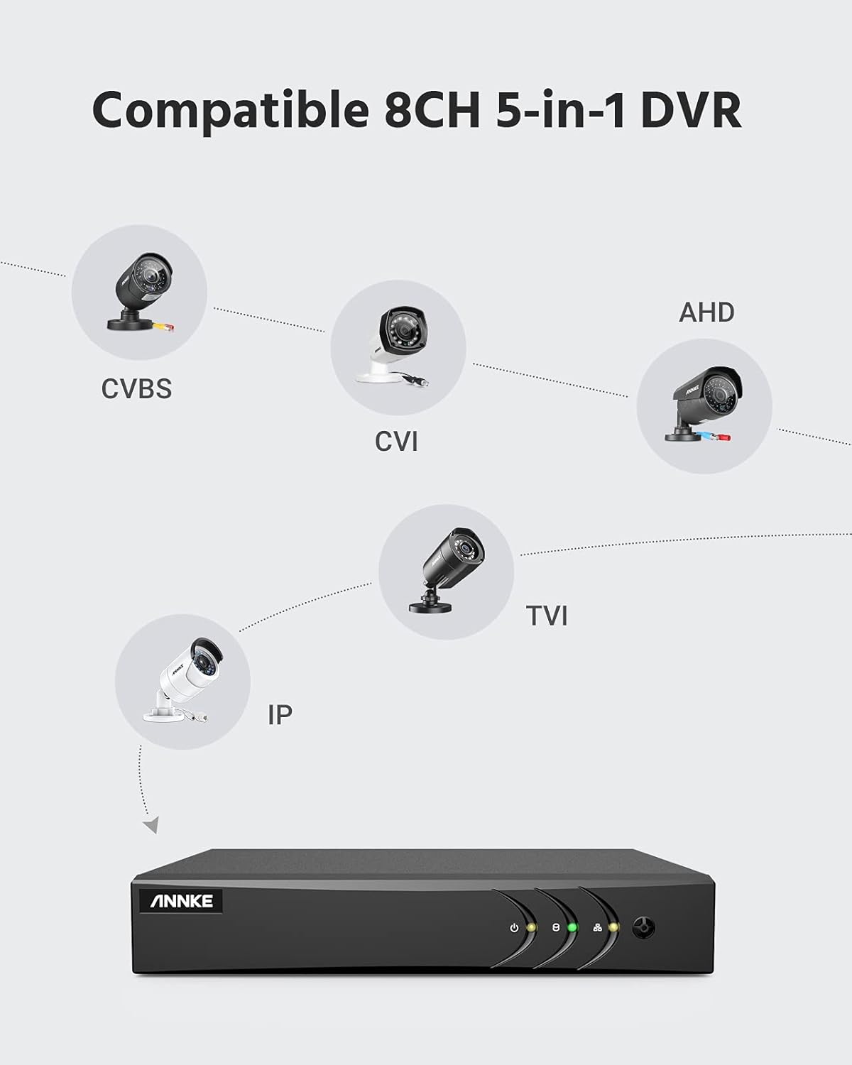 8CH 5MP Lite Surveillance Security Camera System with 1TB Hard Drive U378607