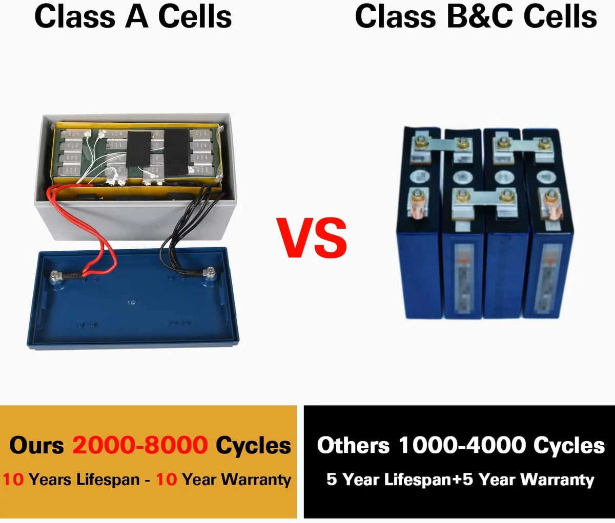 12V 50Ah LiFePO4 Lithium Battery K194