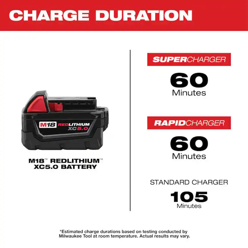 18V Cordless Tool Combo Kit (8-Tool) W89259