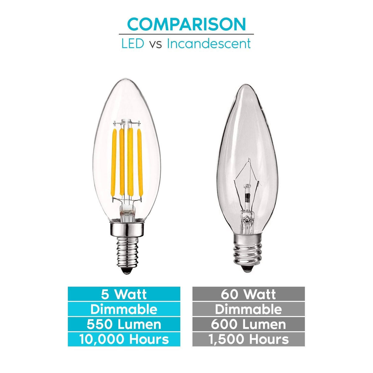 60W Equivalent 2700K Warm White Dimmable E12 LED Bulb 16 Pack Y55404