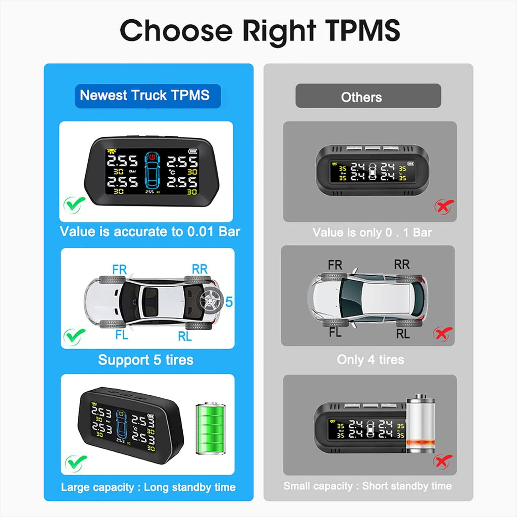 Solar Tire Pressure Monitoring System H211