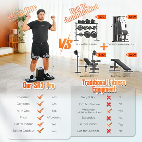 Smart Home Gym Equipment 180lbs Resistance Portable Full Body Workout Cable Machine X364736