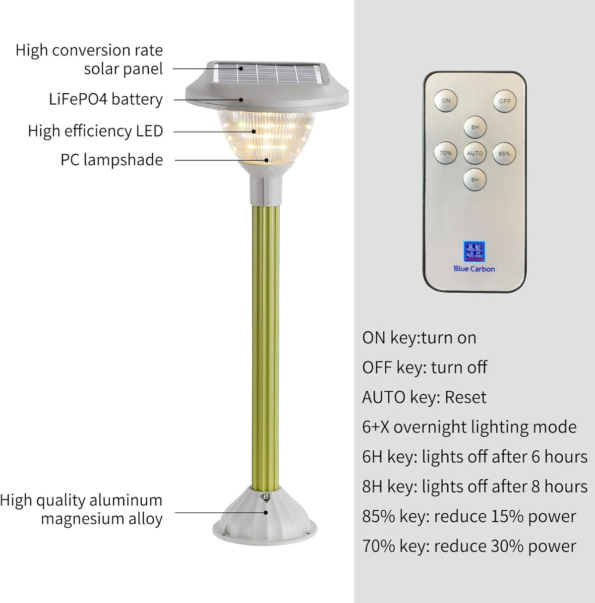 2 Packs Warm White LED Solar Lawn Lights M259
