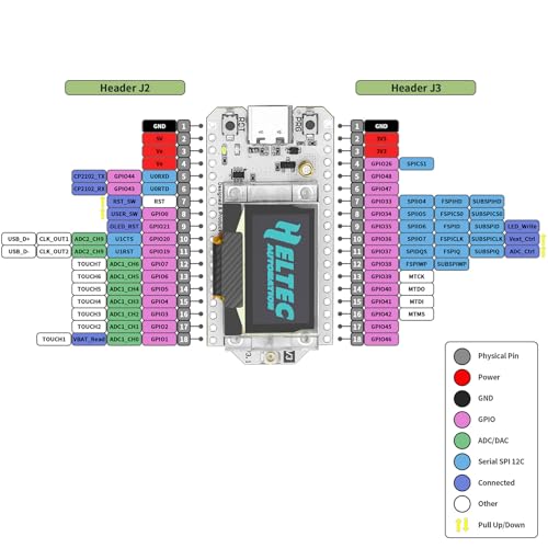 ESP32 LoRa V3 Development Board with 3000mAh Battery and 915MHz Antenna C7302