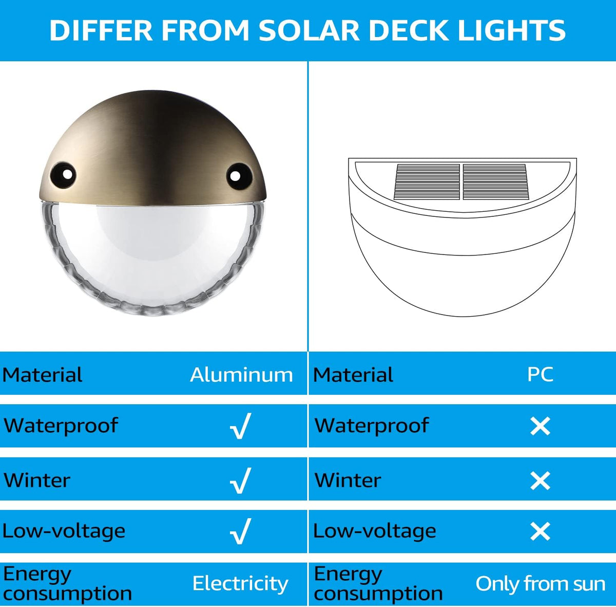12V LED Deck Light, IP65 Waterproof, Die-cast Aluminum, Bronze, 3000K Warm White, Pack of 6 L82267