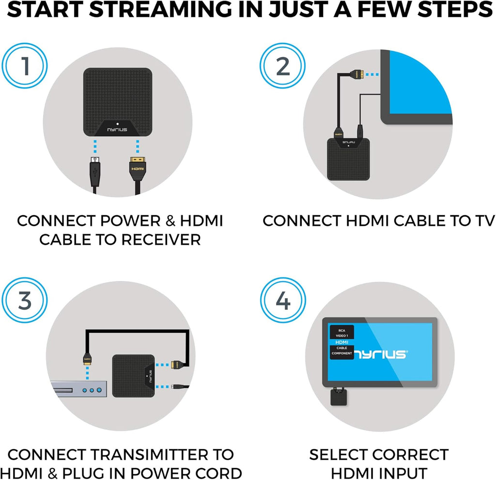 Wireless HDMI Video Transmitter & Receiver A629139