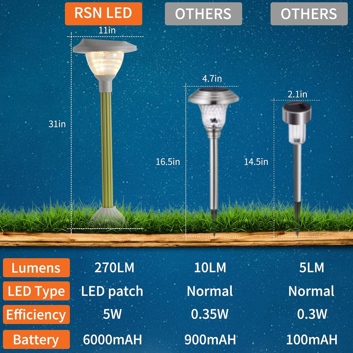 2 Packs Warm White LED Solar Lawn Lights M259