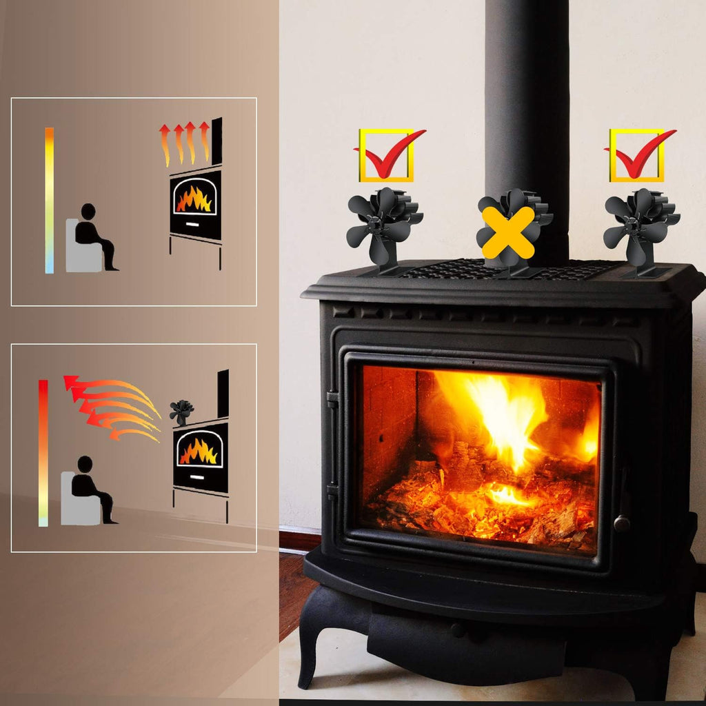 5-Blades Heat Powered Stove Fan with Thermometer Pack of 2 E65844