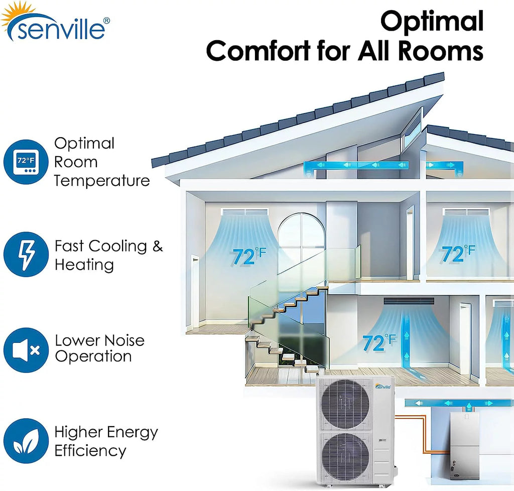 36,000 BTU Inverter Variable Speed Central Air Conditioner Heat Pump Split System W98825