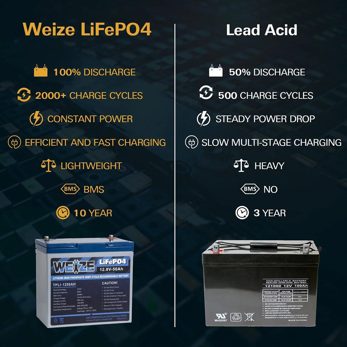 12V 50Ah LiFePO4 Lithium Battery K194