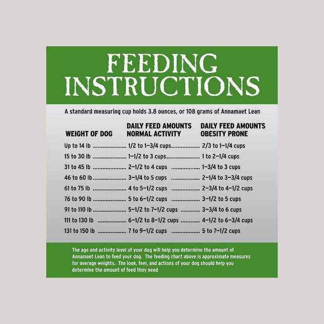 Grain-Free Dry Dog Food L1168