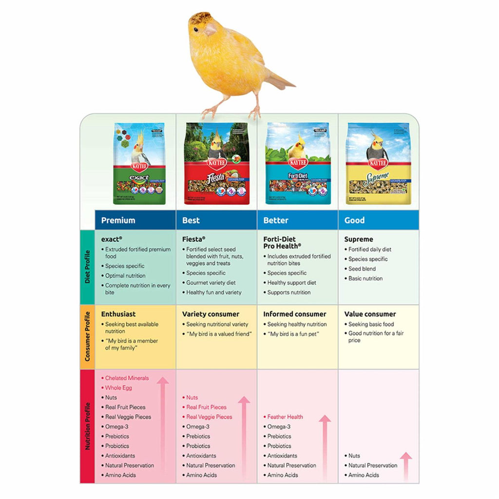 Macaw Food S26284
