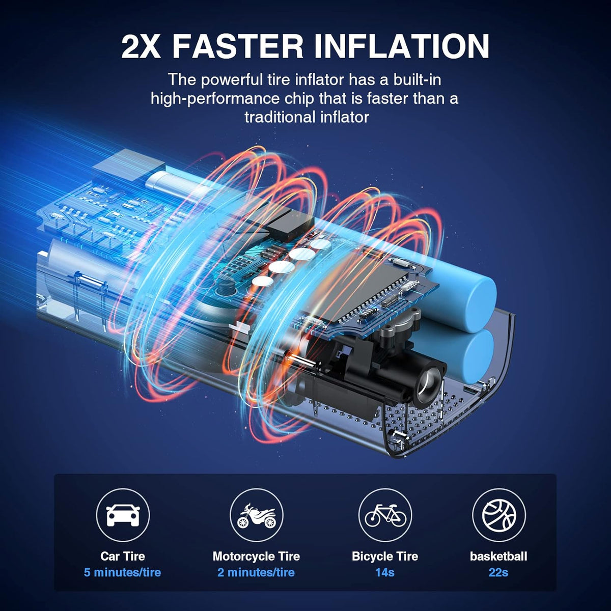Portable Tire Inflator Air Compressor, 150 PSI Cordless, 8000mAh Battery, Pack of 2 F756429
