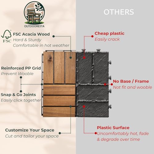 Acacia Wood Interlocking Deck Tile 10 Sq Ft 12x12" Outdoor Waterproof Patio Tiles K219391