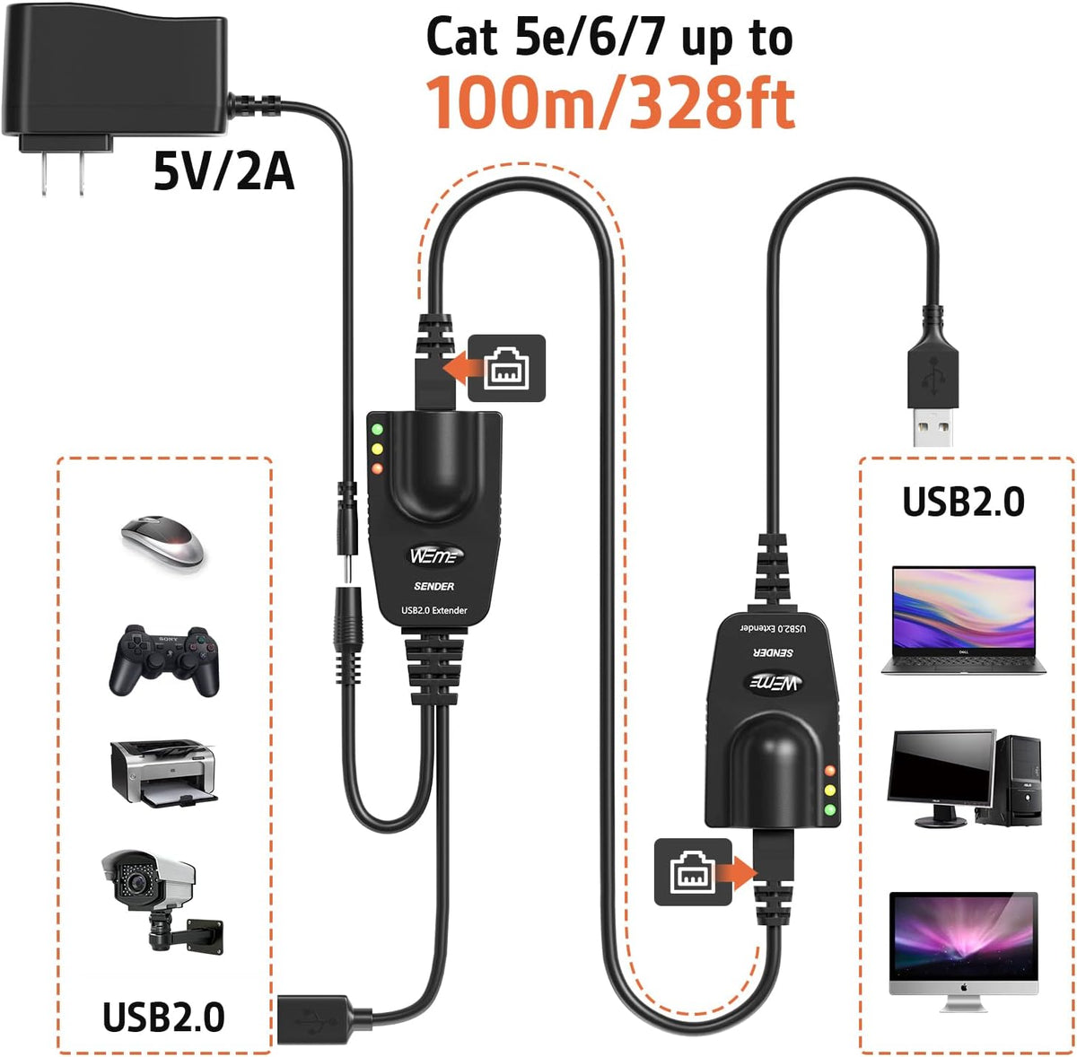 USB 2.0 Extender to RJ45 Over Cat5 5E 6 up to 100 Meter with Power Adapter C4517