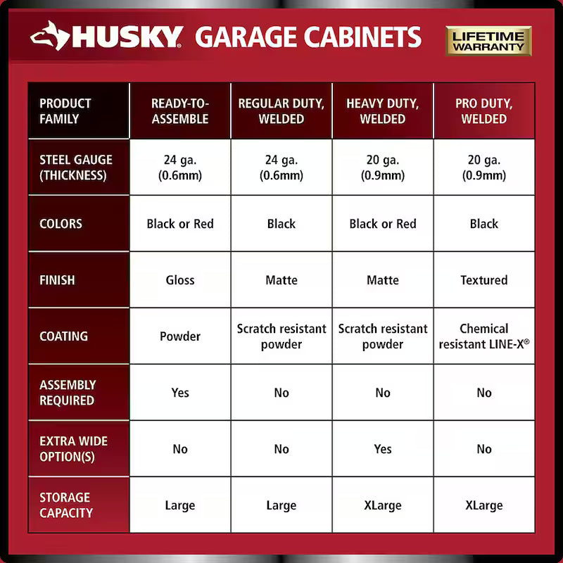 6-Piece Welded Steel Garage Storage System in Black A327