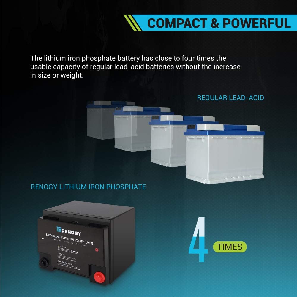 12 Volt 50Ah Lithium-Iron Phosphate Battery Z6714