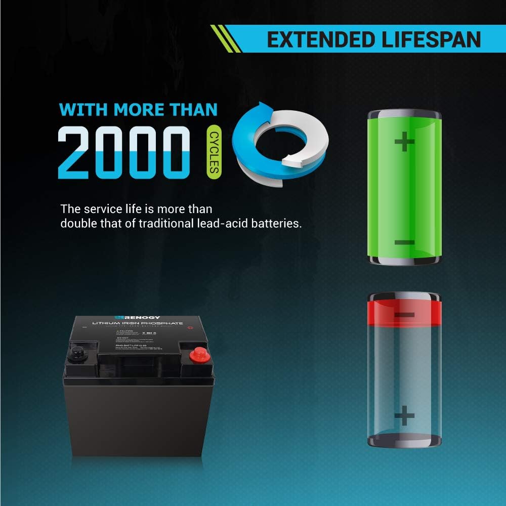 12 Volt 50Ah Lithium-Iron Phosphate Battery Z6714