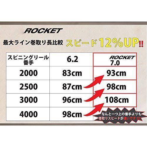 Reel Revo Rocket 3000S L251