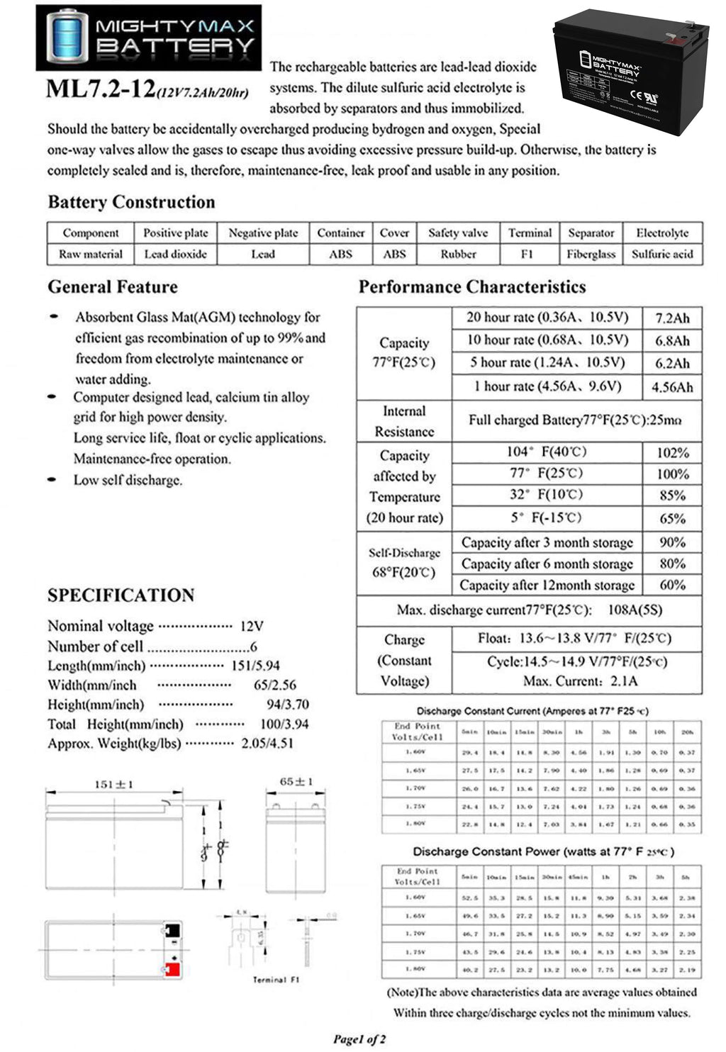 12 V 7.2AH Solar Panel F156548