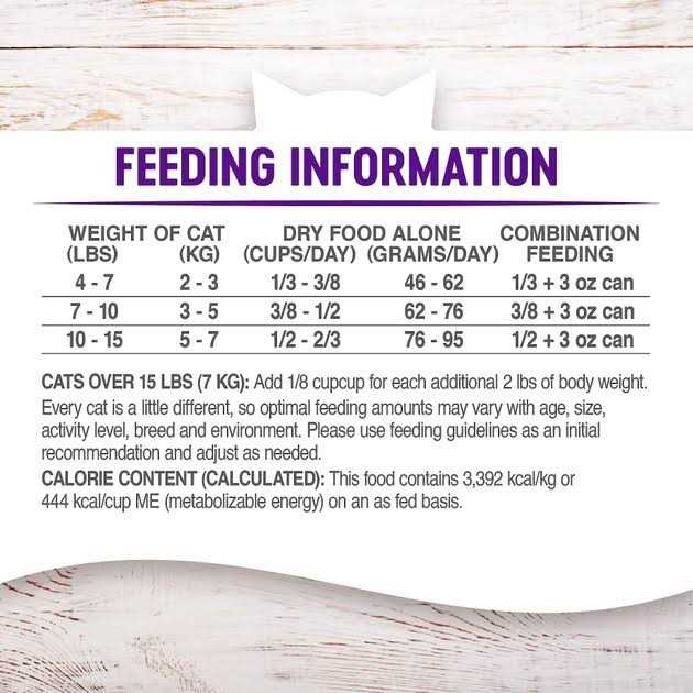 Grain Free Senior Dry Cat Food T228